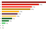 Holiday travelling: a transport comparison