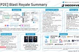 [P2E] Blast Royale Summary