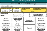 g. What if we, add triple bottom line?