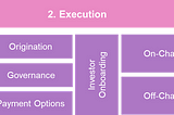 Figure 1: The security token offering process