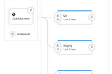 Azure DevOps: Configure OWASP ZAP In Release Pipeline