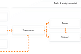 Google’s End-to-End ML Platform