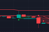 wide range bars — coinrotator indicator