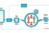 I like Scrum. The good Scrum.