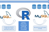 Why do you need to connect R to MySQL ? and how to do it ?
