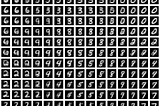 Finding Patterns With Self-Organizing Maps