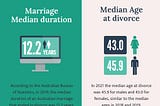 Divorce in Australia