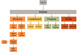 Emma: Task Flows/Site Map & Sketchy Screens