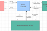 .NET 6 implementing a custom configuration provider