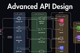 How to Design APIs Like a Senior Engineer (REST, GraphQL, Auth, Security)