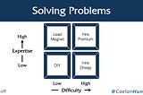 solving problems