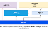 Modular Mobile Development: Updating modules gracefully