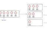 Processing high volume of unique messages exactly once while preserving order in a queue