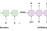 Sentence Correction using Recurrent Neural Networks