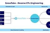 How Snowflake Enables Reverse ETL for Better Data Management