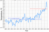 The Devastating Effects of Climate Change –Is It Too Late to Save Our Planet?