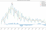 Making Sense of Seasonal Data using the STL method