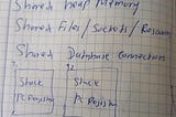 5+ years Experienced Java Multi threading Q&A — I