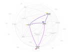 A system map illustration highlighting the strategy