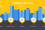 Why Mapping Your Customer Journey is a MUST?