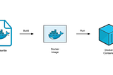 A friendly introduction to Dockerfile and Docker-compose