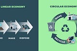 Trash Talk — The Need for a Circular Economy