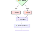🤖 Hacking OpenAI’s Agent SDK: Using Ollama and Groq Models for Autonomous News Aggregation