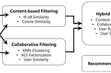 Build Smarter Recommenders: Top 5 Python Similarity Measures Explained