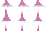 Visual evaluation of 9 common missing values imputation methods