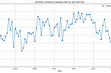 Is Bitcoin a “Hedge”?