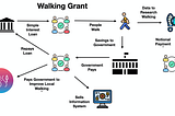Grant for Walking