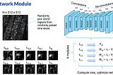 Deep Learning Approach for Separating Fast and Slow Components