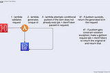 Let’s Rebuild AWS EC2 (Part 1)