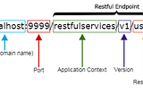 REST API Naming Conventions and Best Practices