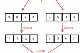 Merge Sort a linked list