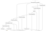 BrightHub: A simple and cost-effective serverless architecture