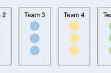 You are doing product prioritization all wrong