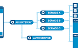 API Gateway Part 3 — Kong 도입(2)