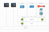 Capturing Cisco vCube SIP messages with Homer