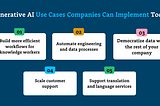 5 Generative AI Use Cases Companies Can Implement Today