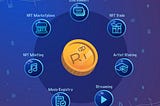 What does RiAC token do?