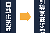 AI與自動化如何改變顧客與員工認知