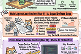 🚨 Claude Code Weekly Briefing: Huge Evolution from Assistant to Autonomous AI Agent! 🤖🐱