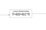 Logistic Regression:F