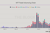 NFTs — ‘Nonsense From Twitter’ or a whole new asset class?