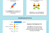 COVID-19 Vaccines data for the state of Illinois