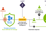 Introduction to Azure Defender for Storage