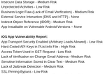 Comprehensive Mobile Apps Vulnerability Assessment & Penetration Testing Project