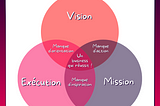 Vision, mission et exécution