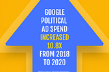 Has COVID Impacted Political Ad Spend?